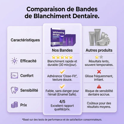 PureWhite™ — Bandes Blanchissantes Dents